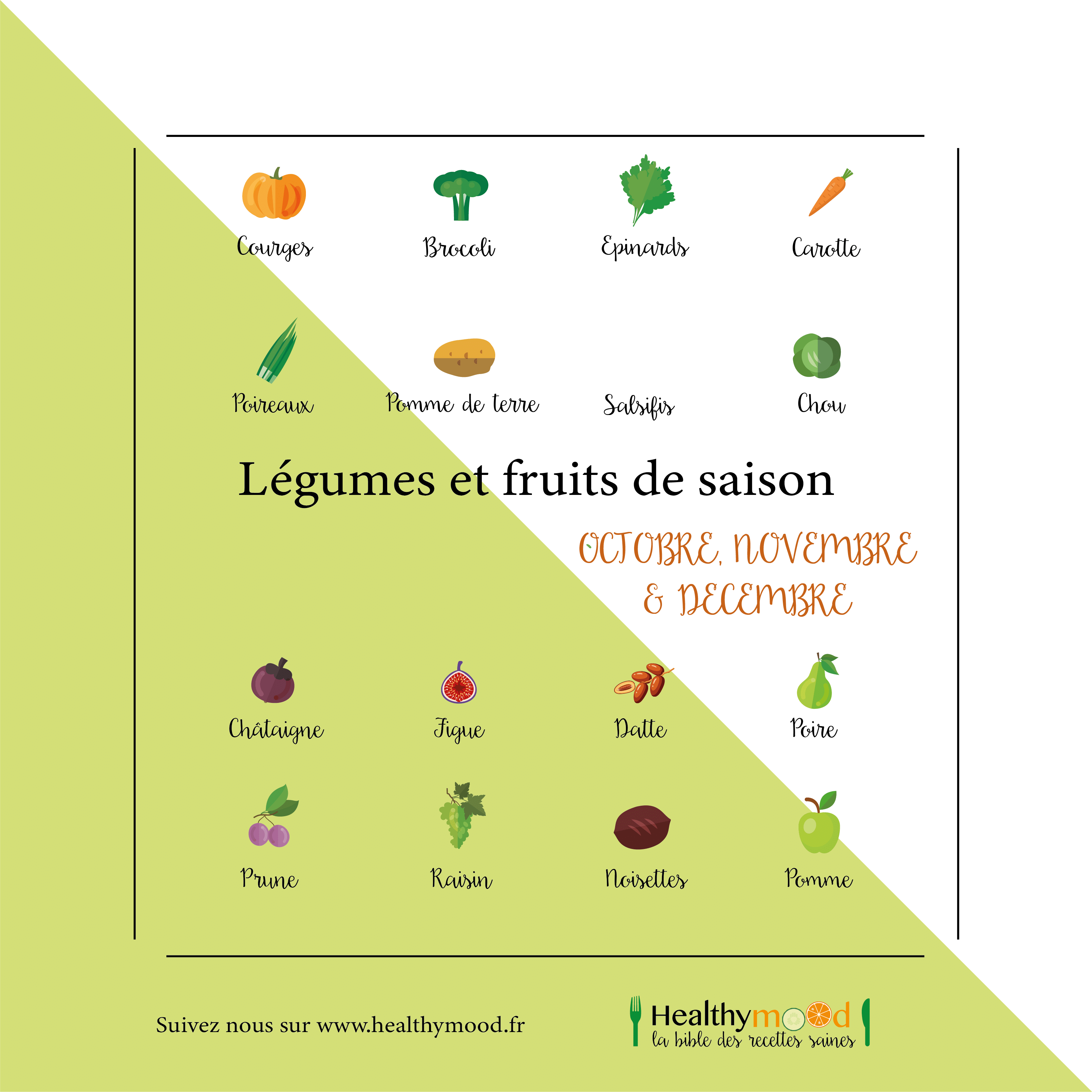 Les Fruits & Légumes De Saison : Que Manger En Automne ?